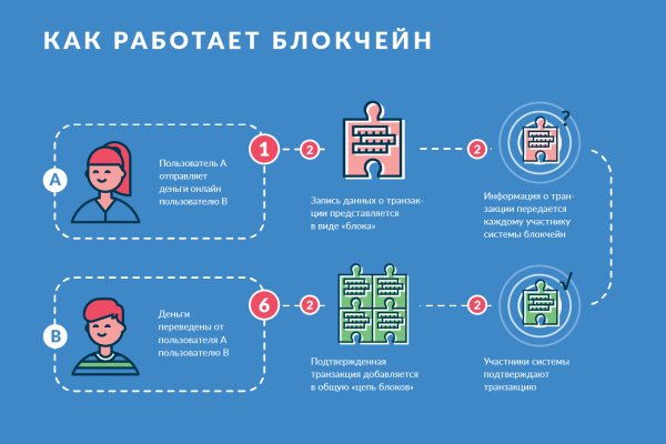 Ссылка кракен не работает