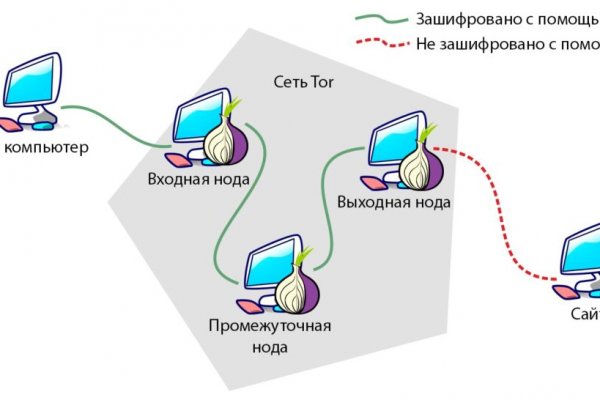 Mega darknet ссылка