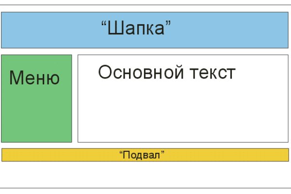 Kraken ссылка зеркало рабочее