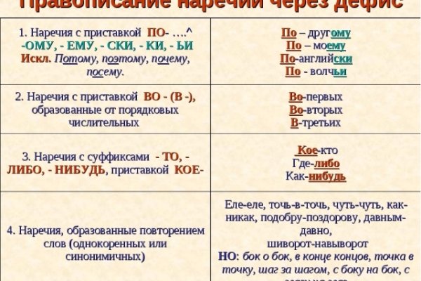 Кракен сайт наркотиков