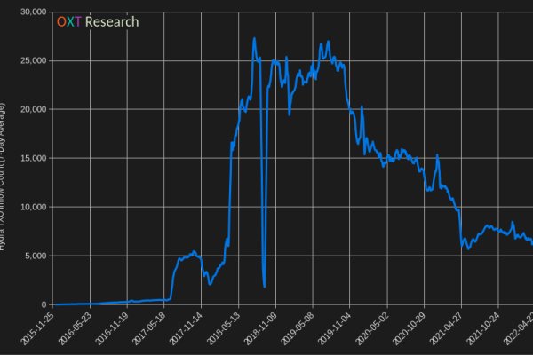 Kraken как найти ссылку
