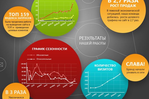 Ссылка на кракен на сегодня